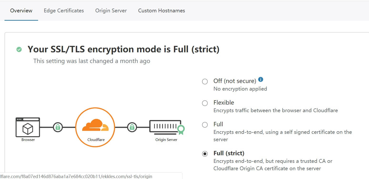 cloudflare-SSL