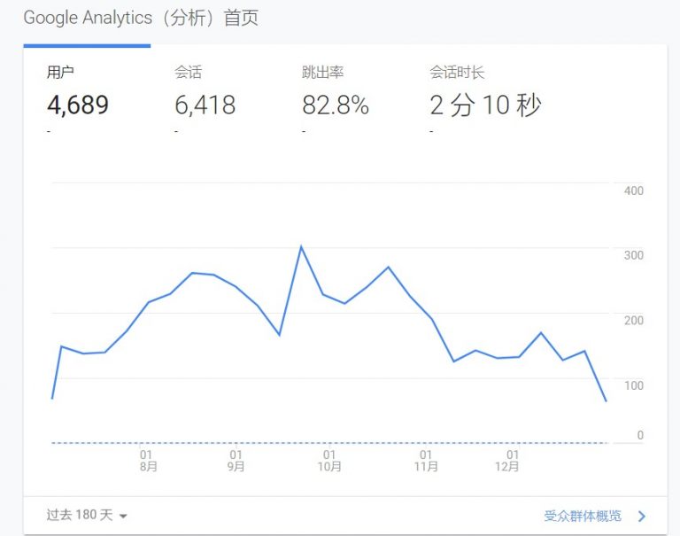 google analytics